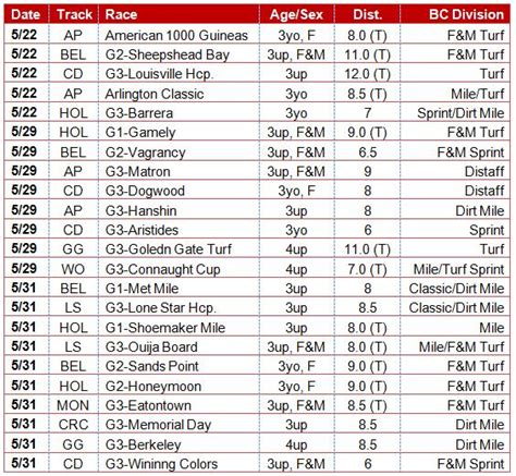 stake race calendar|grade 1 stakes races 2022.